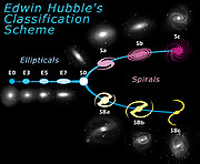 The Hubble tuning fork - classification of galaxies